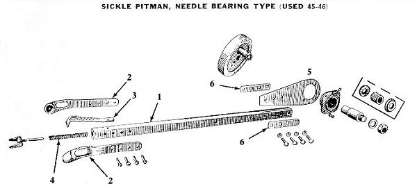 The Pitman Rod