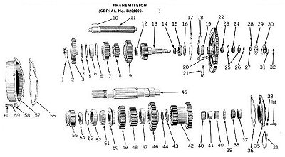The gears from the transmission of the Late styled Model B